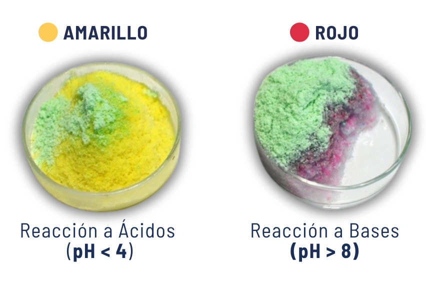 muestras del indicador de ph de power safe